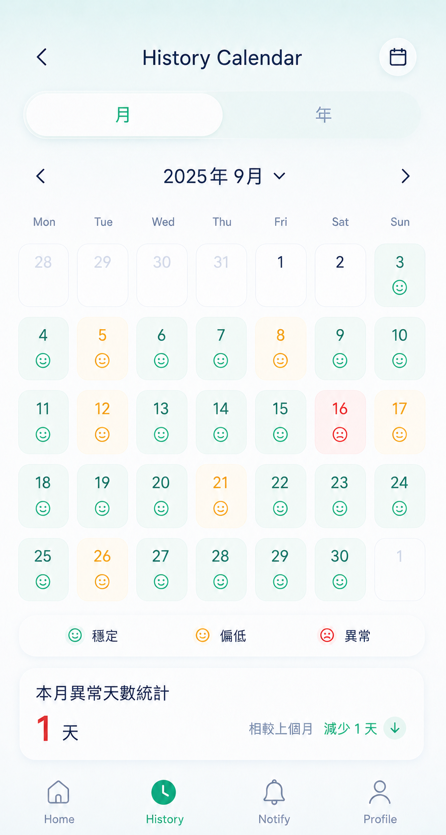 Lumi App 歷史紀錄日曆